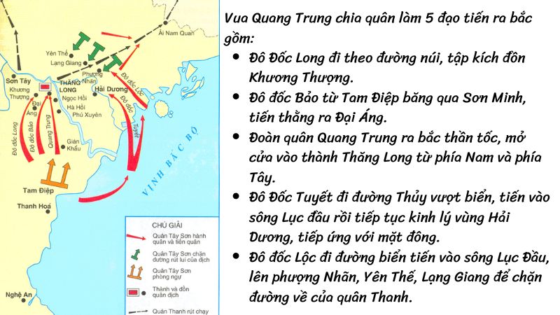 quang trung đại phá quân thanh lớp 8