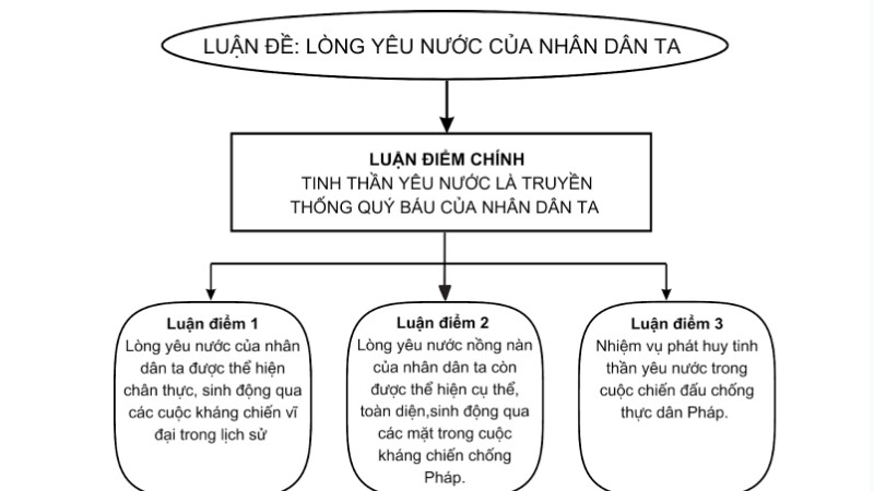 lòng yêu nước của nhân dân ta