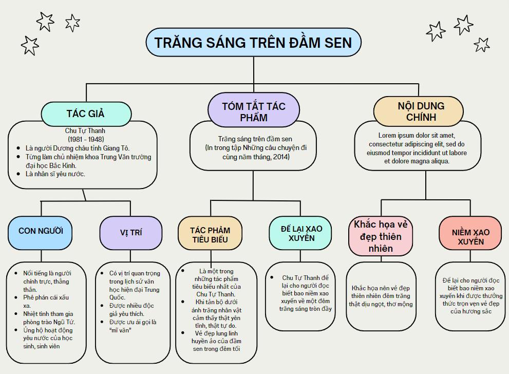 Văn bản trăng sáng trên đầm sen