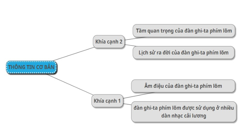 Đàn ghi-ta phím lõm trong dàn nhạc cải lương