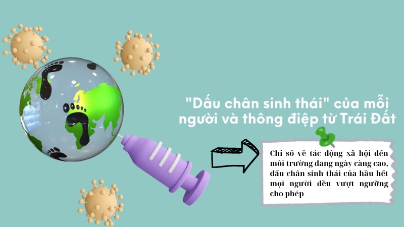 Soạn bài “Dấu chân sinh thái” của mỗi người và thông điệp từ Trái Đất, lớp 8