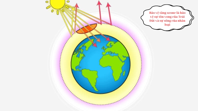 Soạn bài Phục hồi tầng ozone: Thành công hiếm hoi của nỗ lực toàn cầu