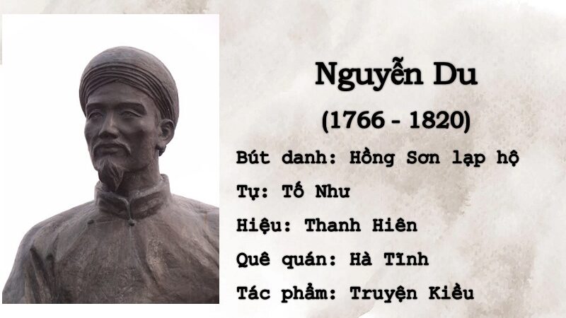 Giới thiệu tác giả Nguyễn Du: Cuộc đời và sự nghiệp của ông