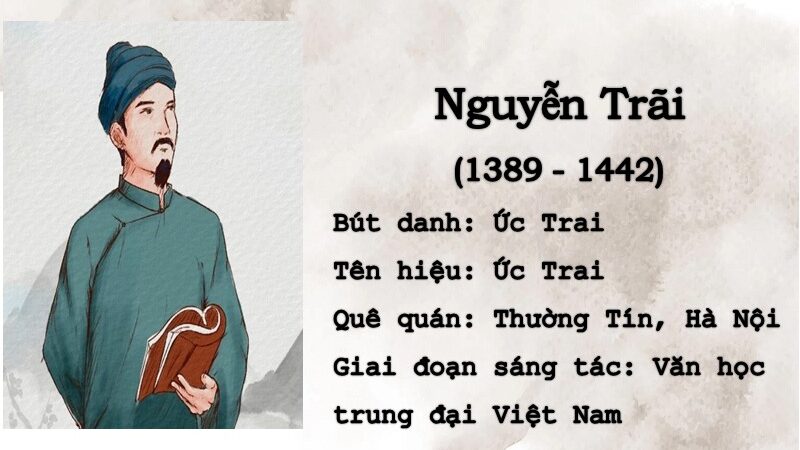 Giới thiệu tác giả Nguyễn Trãi: Cuộc đời & sự nghiệp