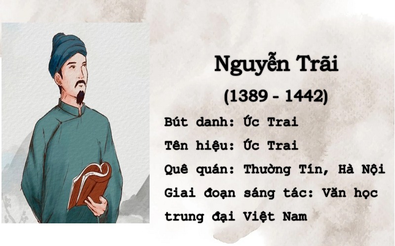 Giới thiệu tác giả Nguyễn Trãi