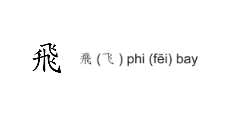 các bộ thủ tiếng trung đầy đủ nhất