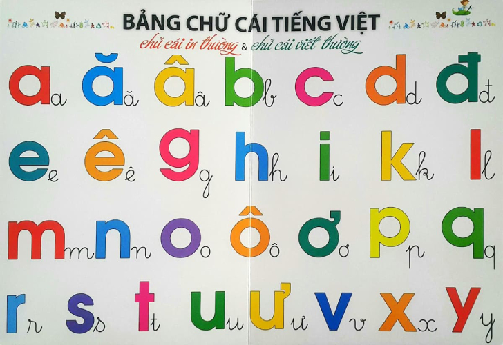 Hình ảnh bảng chữ cái tiếng Việt