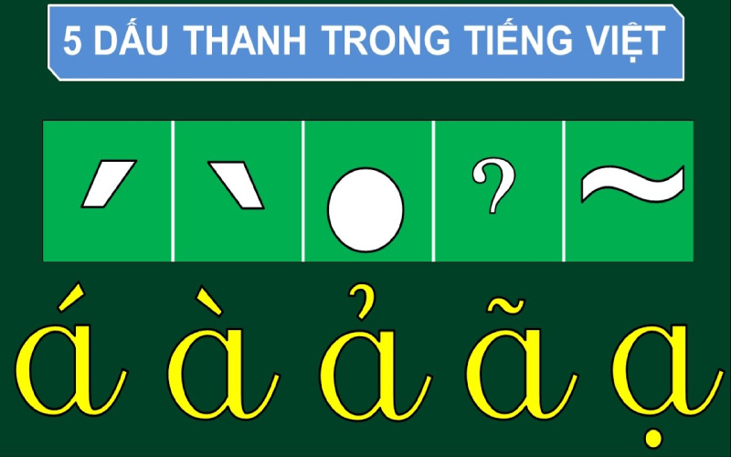 Hình ảnh bảng chữ cái tiếng Việt