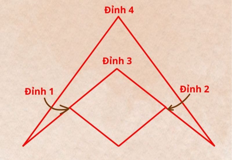 Kim tự tháp thần số học