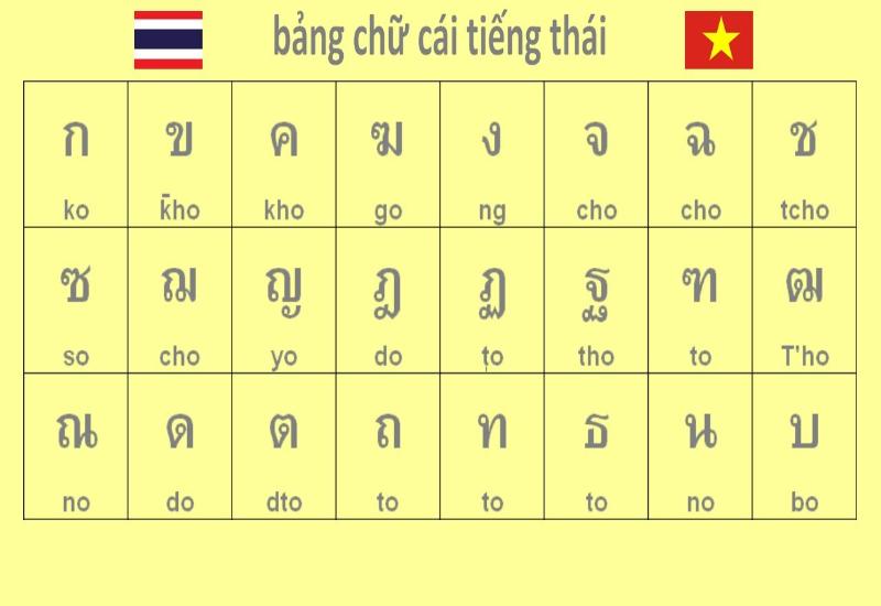 tiếng thái là gì