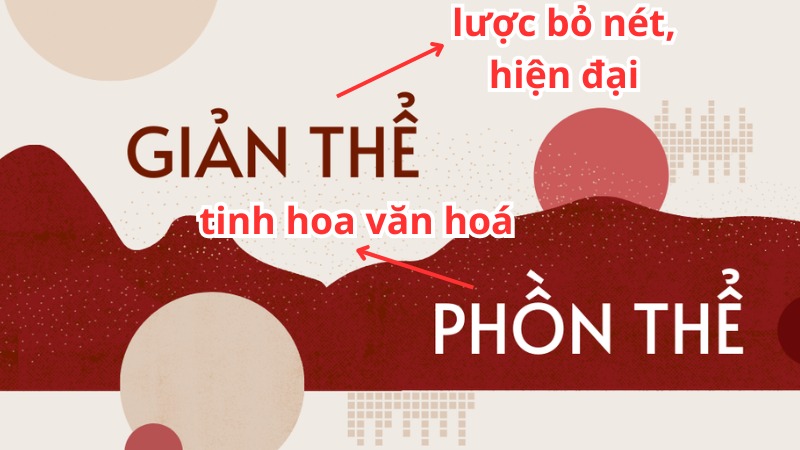 tiếng trung phồn thể và giản thể là gì