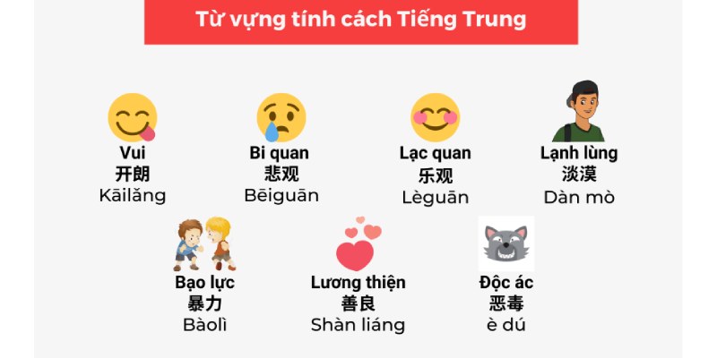 từ vựng tiếng hán